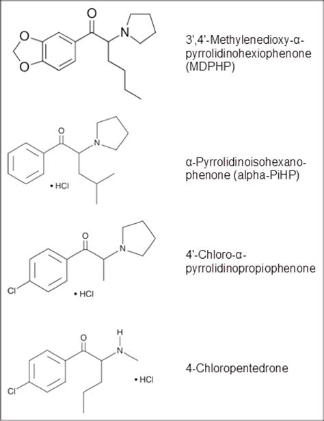 Figure 1 from Comparison of locomotor stimulant and drug discrimination effects of four ...