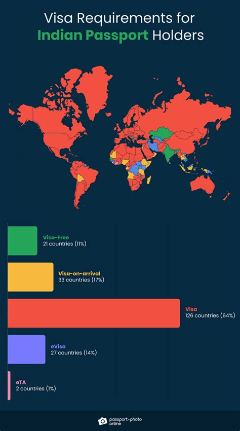 21 Visa-Free Countries for Indian Passport Holders [2022 Guide]