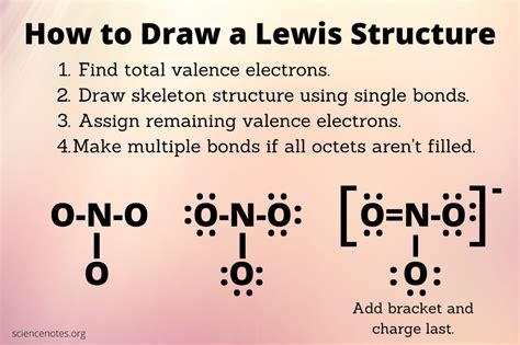 How to Draw a Lewis Structure | Covalent bonding, Chemistry study guide, Molecular geometry