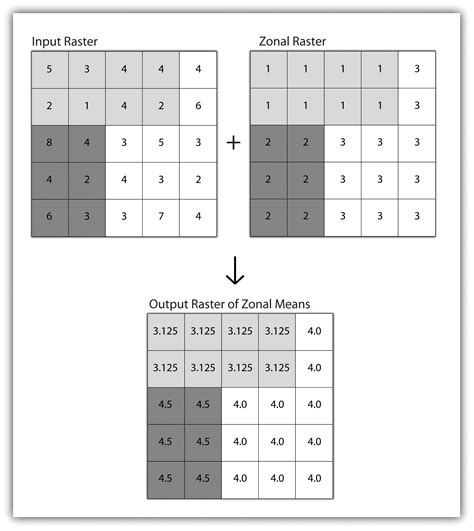 Scale of Analysis