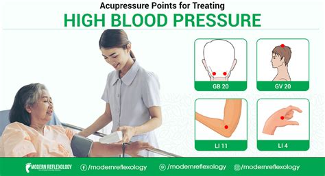 Acupressure Points for Controlling High Blood Pressure - Modern Reflexology