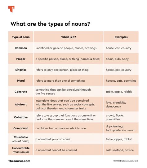 Top 126 + Hair is which type of noun - polarrunningexpeditions