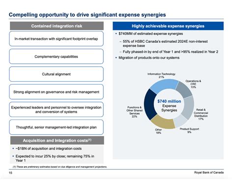 Royal Bank Of Canada: Not Yet (NYSE:RY) | Seeking Alpha