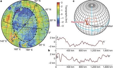 NASA's New Horizons unveils its masterpiece: Pluto's interior! (Synopsis) | ScienceBlogs