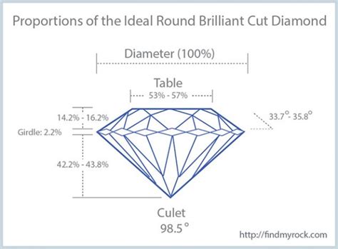 Diamond Depth Percentages In Round Brilliant Cut Diamonds - FindMyRock