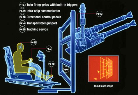 Image - Millenium Falcon Turret Schematic.jpg | Science Fiction ...