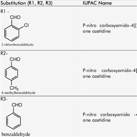 Synthesized azetidine derivatives | Download Scientific Diagram