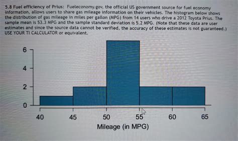 Solved 5.8 Fuel efficiency of Prius: Fueleconomy.gov, the | Chegg.com