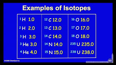 Examples of Isotopes - YouTube