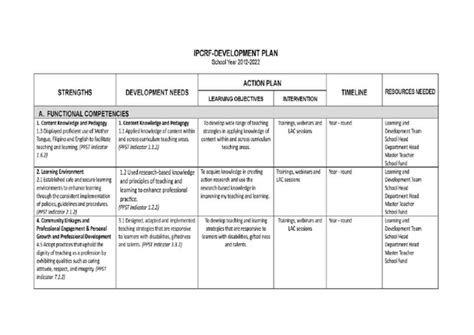 Development Plan-Ipcrf Sy 2022 | PDF