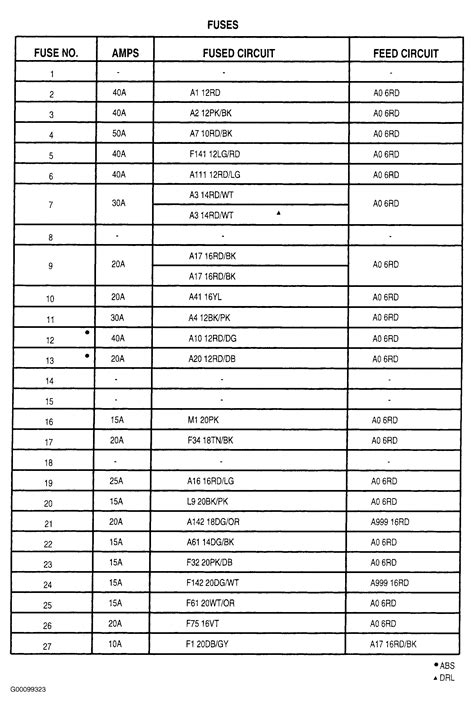 [DIAGRAM] 2011 Jeeppass Fuse Box Diagram - MYDIAGRAM.ONLINE