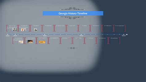 Georgia History Timeline by Gabbie Wallace on Prezi