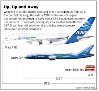 The Daily Speculator: Sizing Up the Next Generation of Aviation