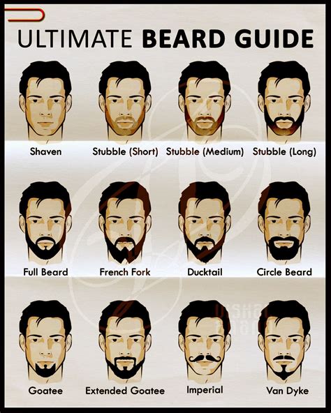 Ultimate Guide To Different Beard Styles Men Should Know Beard Styles ...