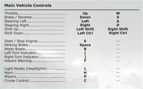 American Truck Simulator Cheats Pc - lockqstorage