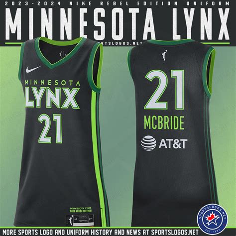 Minnesota Lynx 2024 Roster - Brit Lucinda