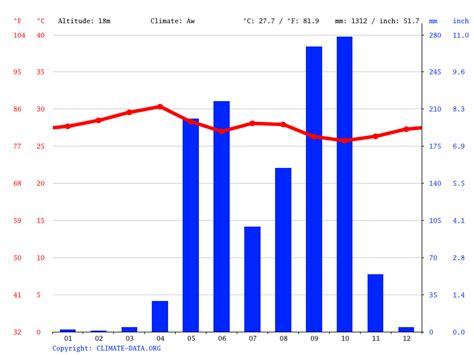 Israel climate: Average Temperature, weather by month, Israel weather ...