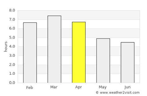 Nuwara Eliya Weather in April 2024 | Sri Lanka Averages | Weather-2-Visit