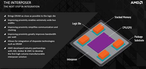 An Overview of High-Bandwidth Memory (HBM) | bit-tech.net