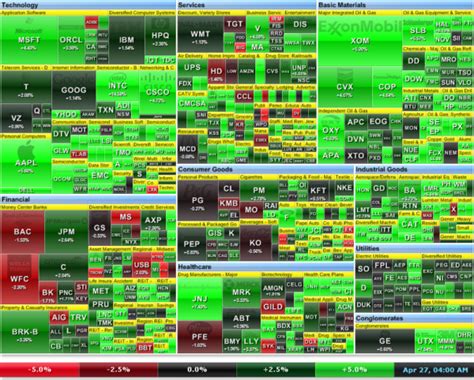 Sp 500 Heat Map - Maping Resources