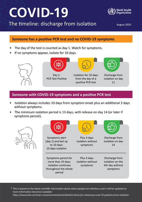 Cdc Covid Isolation Guidelines 2024 Handout Meaning - Tami Zorina