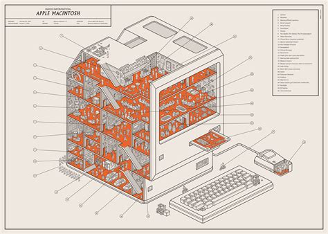 Apple Macintosh (1984) 769 × 1052 : r/Cutawayporn