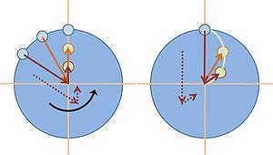 Coriolis force - Wikipedia