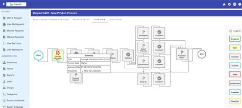 Workflow Automation | Learn How to Get Started and Scale