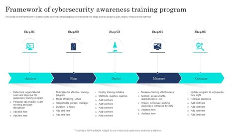 Framework Of Cybersecurity Awareness Training Program