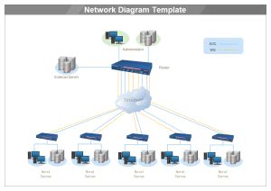 Network Diagram Templates - Perfect network diagram templates free download