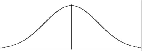 Unimodal Distribution in Statistics - Statistics How To