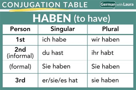 German Haben Conjugation - How It's Used, Examples, And More