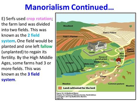 Manorialism in medieval europe was characterized by all of these conditions except | Medieval ...