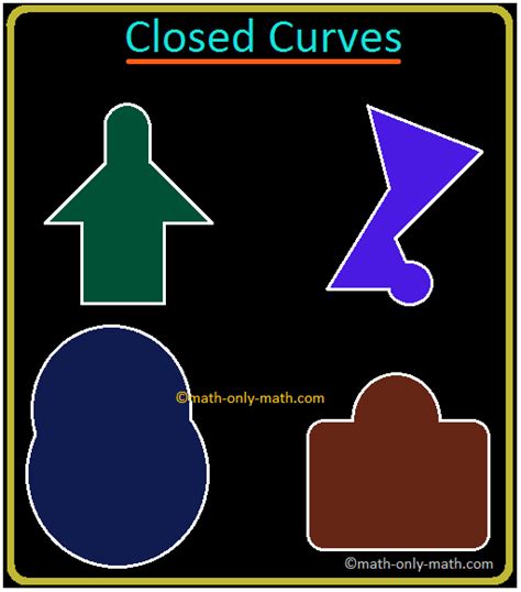 Simple Closed Curves | Types of Closed Curves | Collection of Curves