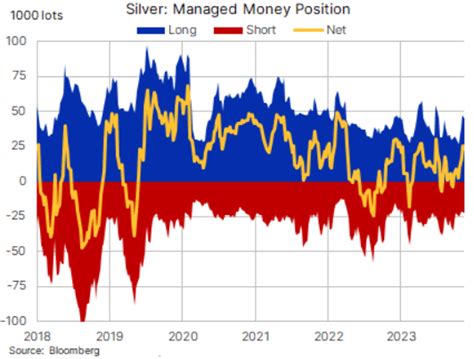 Silver Forecast & Price Predictions July 2024, 2024, and the next 5 years