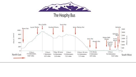 Heaphy Track and Bus Transport Information