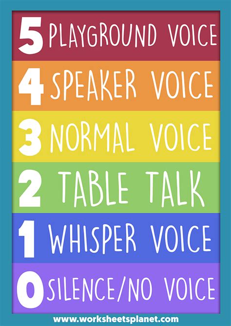 Classroom Management | Voice Levels Chart for Primary Kids