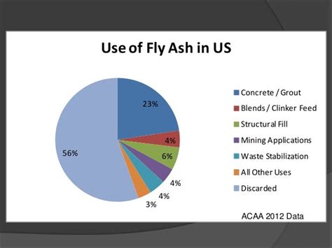 B6.3 kline the future for flyash