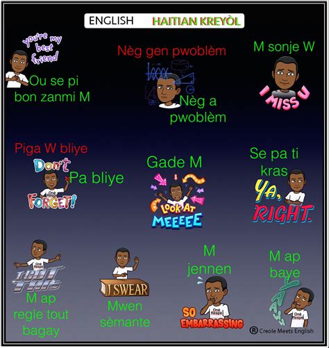 Haitian Creole To English Worksheet