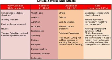 Latuda for Bipolar Depression Treatment - Why Is This New Med SO Important? | Bipolar Lives