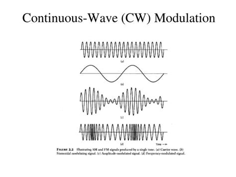 PPT - Review of course EE320 Communications Principles as a ...