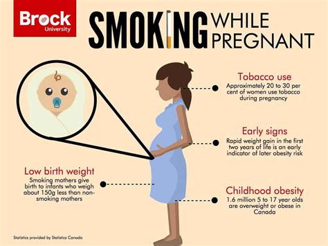 Smoking During Pregnancy Increases Risk of Childhood Obesity