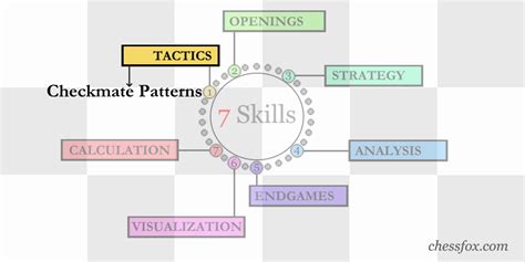 Checkmate Patterns – chessfox.com