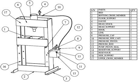 Design and Fabrication of a Manually Operated Hydraulic Press