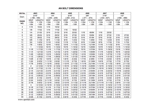 AN Bolt dimensions table - Glasair Aircraft Owners Association