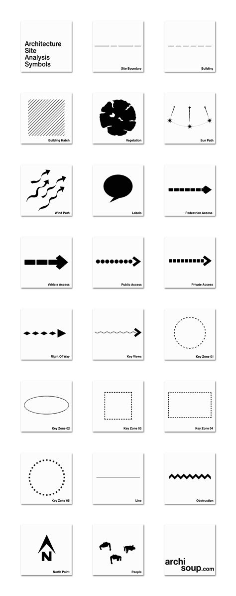 Architecture Site Analysis Symbols - How To Use Them and Where To Find ...