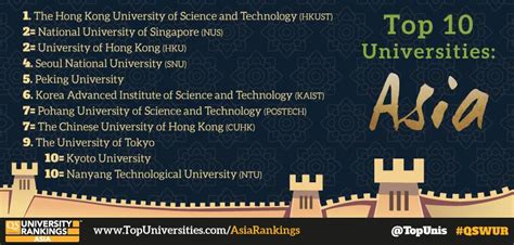 Top 10 Universities in Asia 2013 | Top Universities