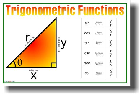 Trigonometric Functions - Classroom Math Poster: Amazon.co.uk: Welcome