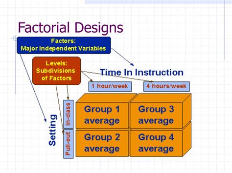 PPT - Experimental Design, Statistical Analysis PowerPoint Presentation - ID:6125356