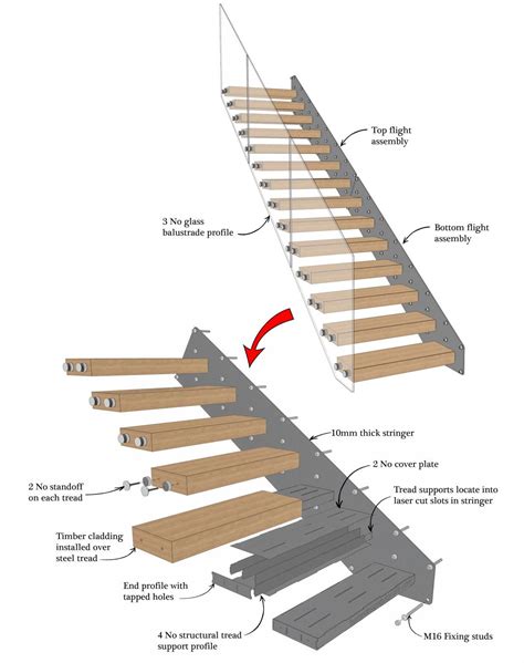 Staircase Assembly - DIY